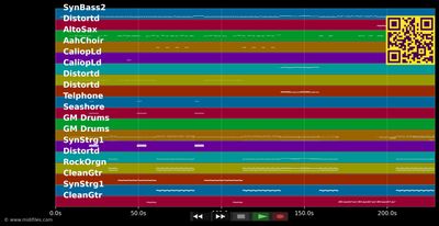 Mann gegen Mann - Rammstein (MIDI individual tracks)