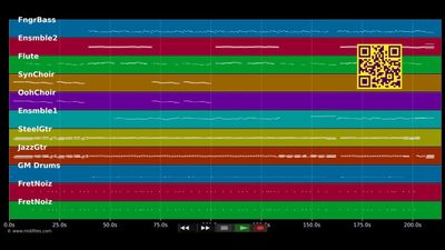 Living Next Door To Alice - Smokie (MIDI individual tracks)