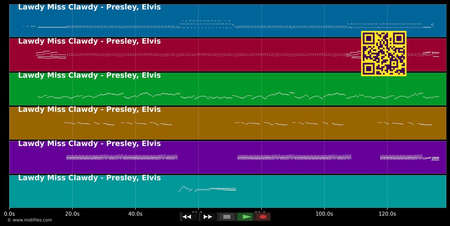 Lawdy Miss Clawdy - Elvis Presley (MIDI individual tracks)