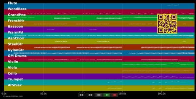 Lass mich nie mehr los (Unplugged) - Sportfreunde Stiller (MIDI individual tracks)