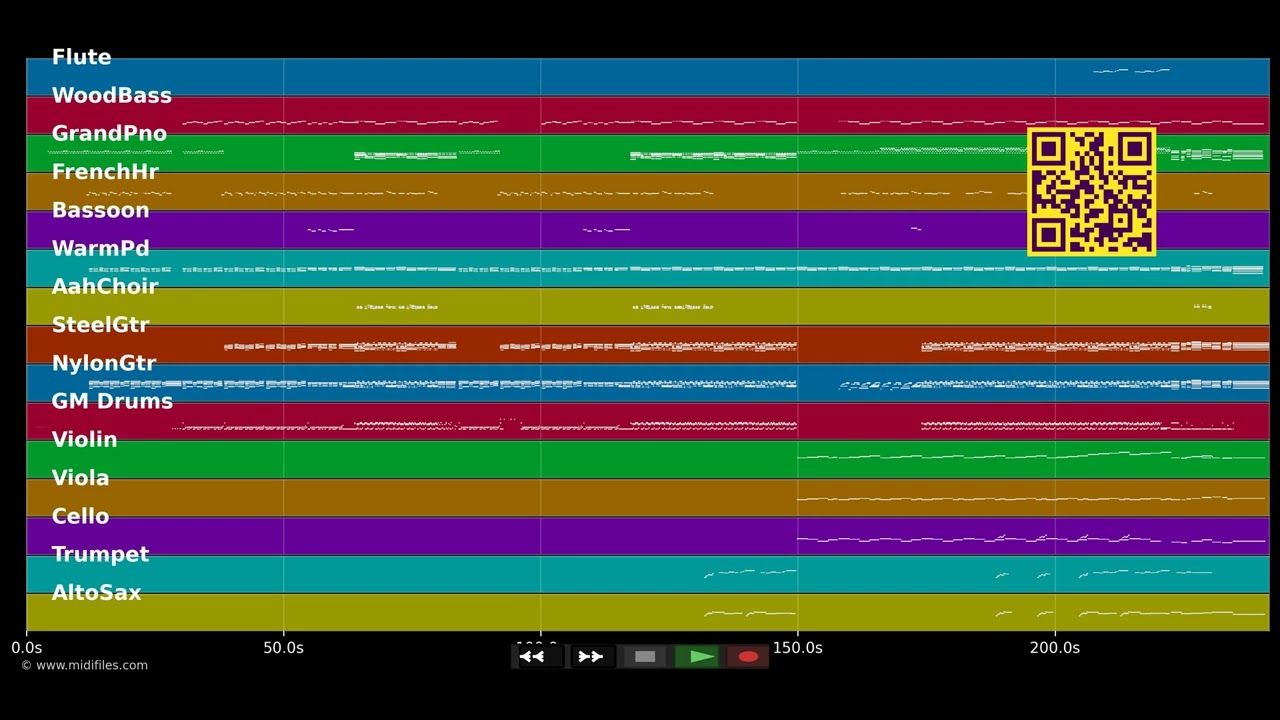 Lass mich nie mehr los (Unplugged) - Sportfreunde Stiller (MIDI individual tracks)