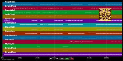 Keep The Faith - Bon Jovi (MIDI individual tracks)