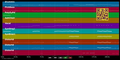 Keine Lust - Rammstein (MIDI individual tracks)