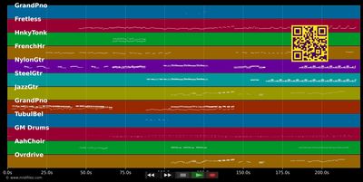 You Never Give Me Your Money - The Beatles (MIDI individual tracks)