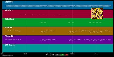 Wieder mal nen Tag verschenkt - Boehse Onkelz (MIDI individual tracks)