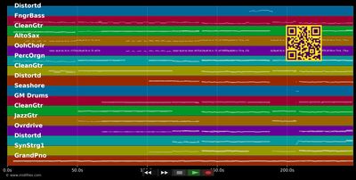 Wie ein schützender Engel - Frei.Wild (MIDI individual tracks)