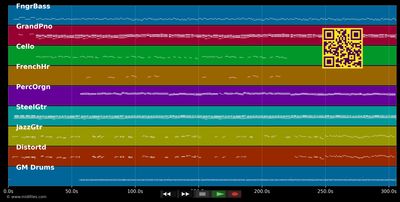 The Trawlerman's Song - Mark Knopfler (MIDI individual tracks)
