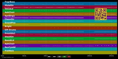 1000 Träume weit (Torneró) :Partymix - Antonia aus Tirol (MIDI individual tracks)
