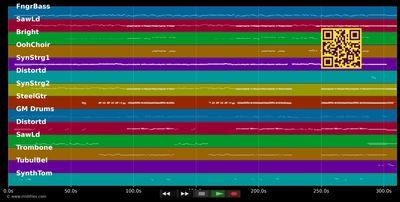 Das Buch - Puhdys (MIDI individual tracks)