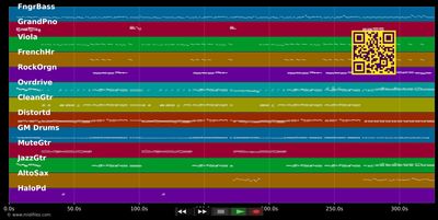 Zu nah am Feuer - Waggershausen Stefan &amp; Alice (MIDI individual tracks)