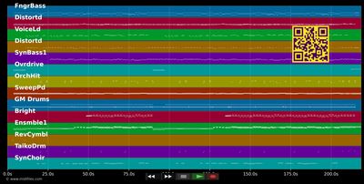 Blondes Wunder 2001 - Bernhard Brink (MIDI GM individual tracks)