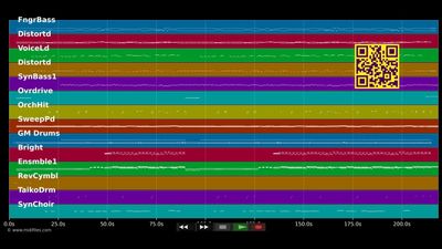 Blondes Wunder 2001 - Bernhard Brink (MIDI GM individual tracks)
