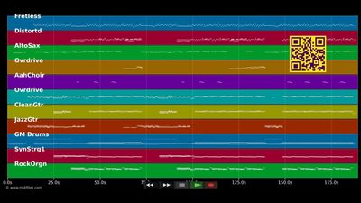 La Madre De Jos?® - El Canto Del Loco (MIDI individual tracks)