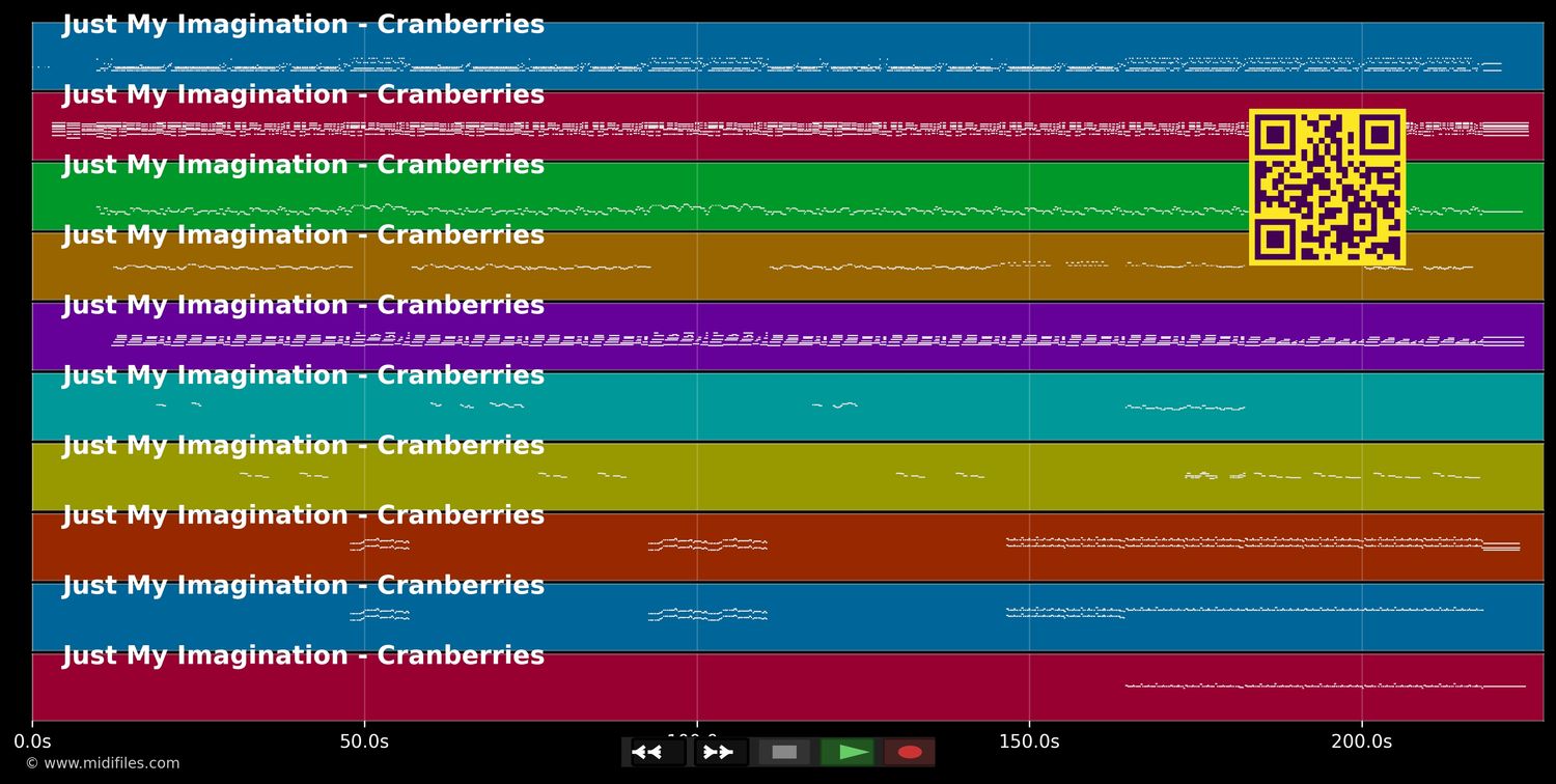 Just My Imagination - Cranberries (MIDI individual tracks)