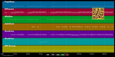 Joy To The World (Jeremiah Was...) - Three Dog Night (MIDI individual tracks)