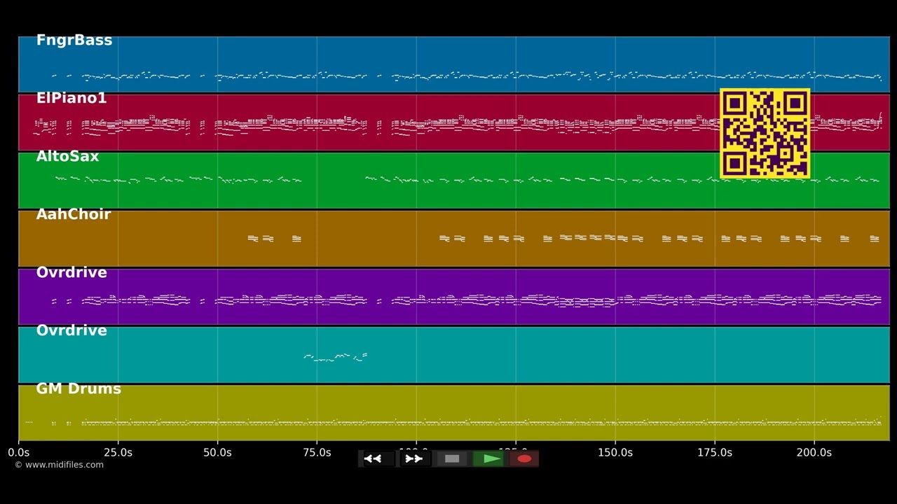 Joy To The World (Jeremiah Was...) - Three Dog Night (MIDI individual tracks)