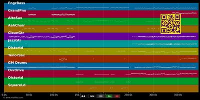 Rolling Stones Medley 01 - Rolling Stones (MIDI individual tracks)