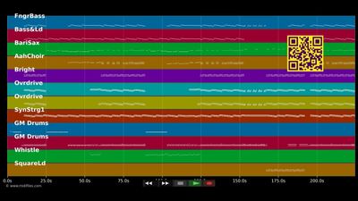 Pussy - Rammstein (MIDI individual tracks)