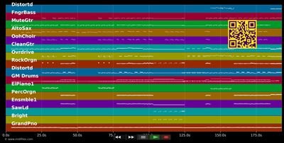 Jessie's Girl - Rick Springfield (MIDI individual tracks)