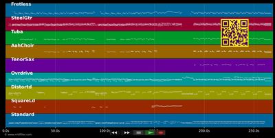 Queen Of New Orleans - Bon Jovi (MIDI individual tracks)