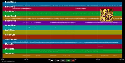 I'm The Biggest Fool Of All - Cock Robin (MIDI individual tracks)