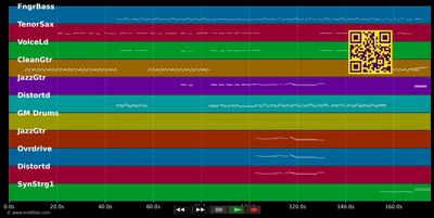 Lonely Day - System Of A Down (MIDI individual tracks)