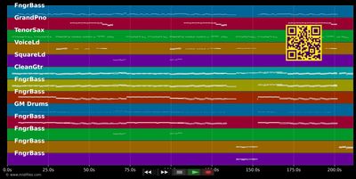 Lied vom Scheitern - Ärzte (MIDI individual tracks)