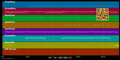 It's My Life (Live Version) - Bon Jovi (MIDI individual tracks)