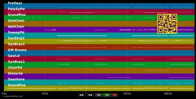 Papillon (Radio Mix) - Editors (MIDI individual tracks)