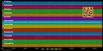 My Boy Lollipop - Little Eva (MIDI individual tracks)