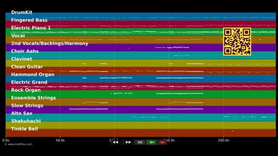 The Logical Song - Supertramp (MIDI individual tracks)