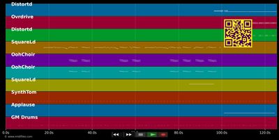 Seven Nation Army - White Stripes (MIDI individual tracks)