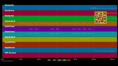 Seven Nation Army - White Stripes (MIDI individual tracks)
