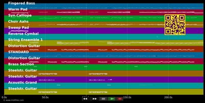What Have You Done - Within Temptation &amp; Caputo K. (MIDI individual tracks)