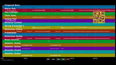 What Have You Done - Within Temptation &amp; Caputo K. (MIDI individual tracks)
