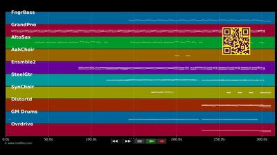 The Scientist - Coldplay (MIDI individual tracks)