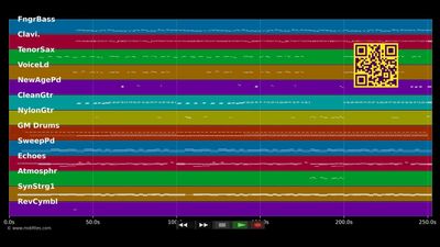 Aber sonst geht's mir gut - Andrea Berg (MIDI GM individual tracks)
