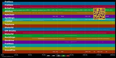 Keep On Loving You - REO Speedwagon (MIDI individual tracks)