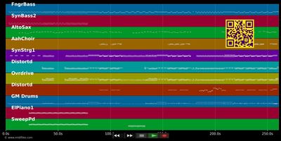 Juke Box Hero - Foreigner (MIDI individual tracks)