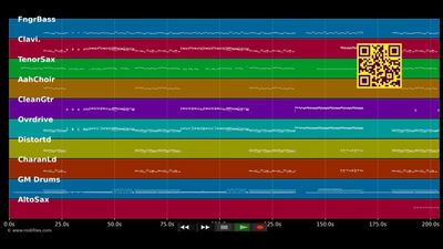 Red Flag - Billy Talent (MIDI individual tracks)