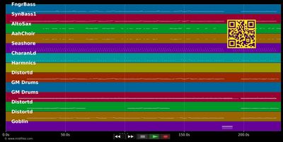 Personal Jesus - Marilyn Manson (MIDI individual tracks)