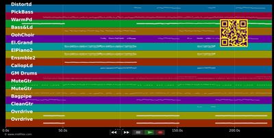 Only The Brave - Runrig (MIDI individual tracks)