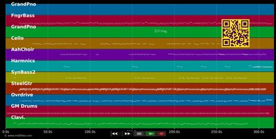 Mr. Writer - Stereophonics (MIDI individual tracks)