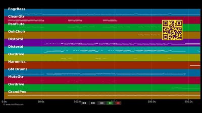Still Counting - Volbeat (MIDI individual tracks)