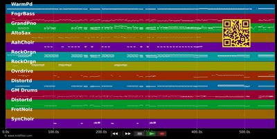 With A Little Help From My Friends :Live - Toto (MIDI individual tracks)