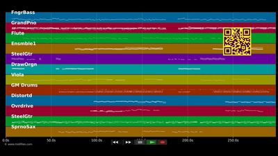 Till We Ain't Strangers Anymore - Bon Jovi &amp; Rimes LeAnn (MIDI individual tracks)