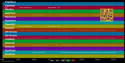 Zeit für Optimisten - Silbermond (MIDI individual tracks)