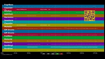 Zeit für Optimisten - Silbermond (MIDI individual tracks)