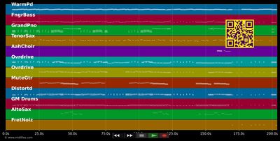 Sweet Transvestite - Rocky Horror Picture (O.S.T.) (MIDI individual tracks)