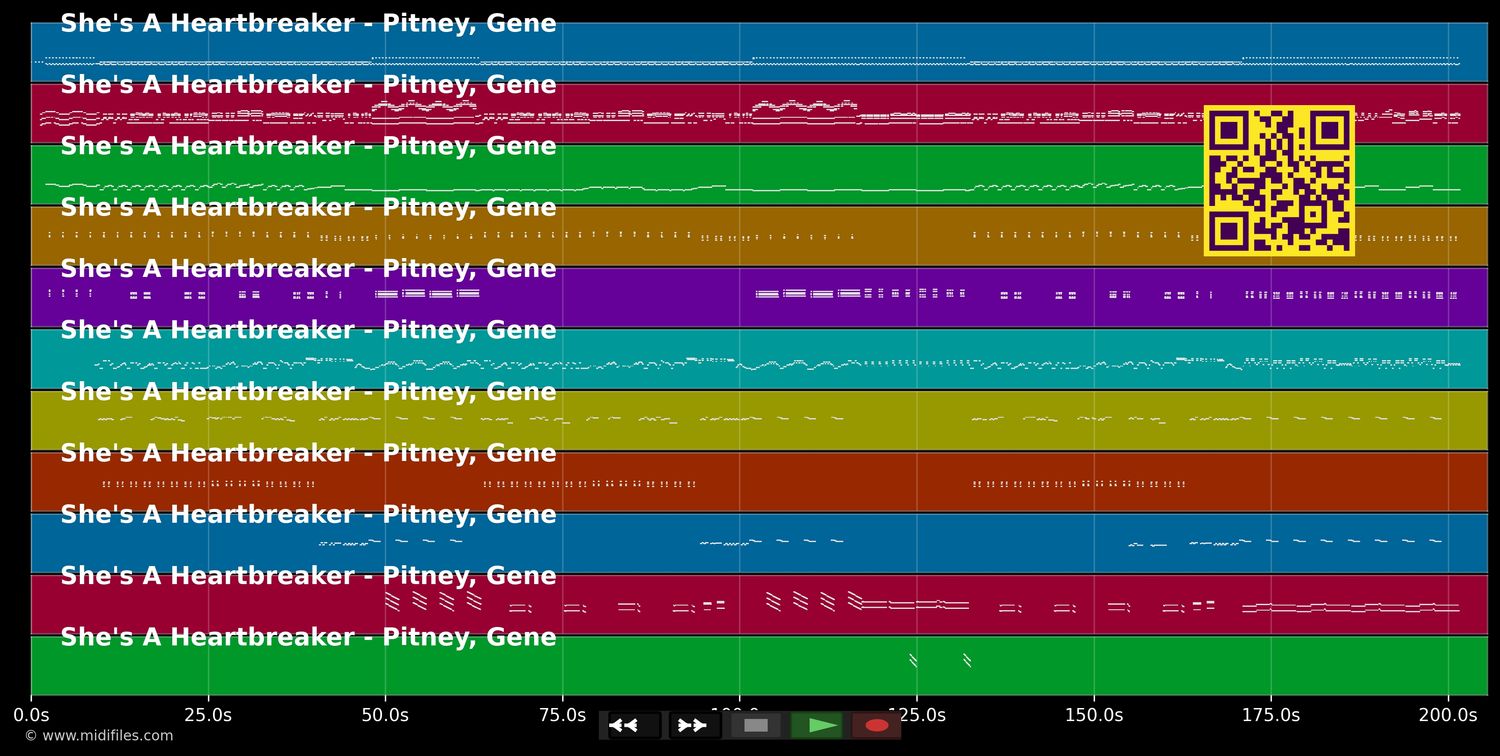 She's A Heartbreaker - Gene Pitney (MIDI individual tracks)